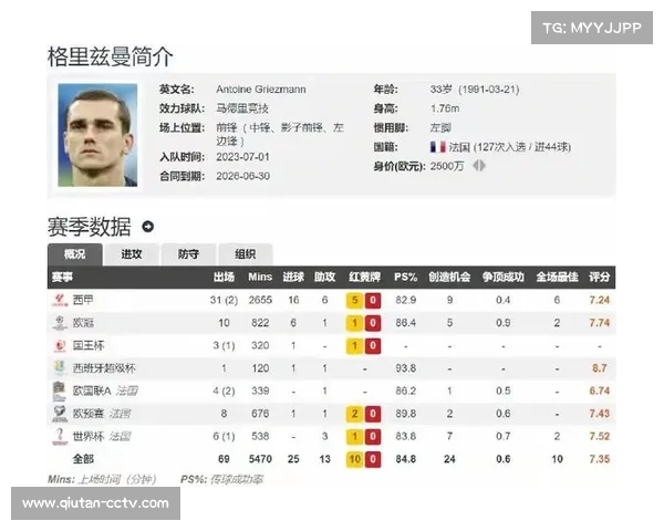曼联关注格列兹曼，马竞标价8000万欧元